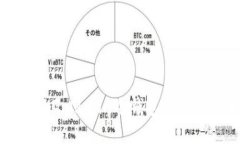 选择最安全的Goldcoin冷钱包：2023年全面指南