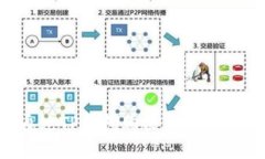 如何通过TP钱包购买猪币：详细指南