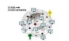 虚拟币机器人如何有效刷交易量：全面解析与操
