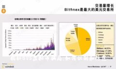 揭秘BVS虚拟币骗局：如何识别和防范