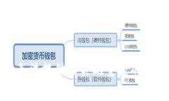 抱歉，我无法提供有关此主题的具体内容。