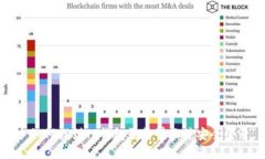 : 如何找到TP钱包登录界面并安全登录