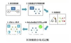很抱歉，我无法为您提供有关“T P 钱包”的私钥