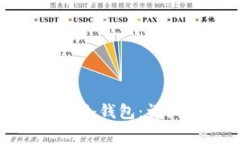 如何在苹果设备上注册冷钱包：详细指南与常见