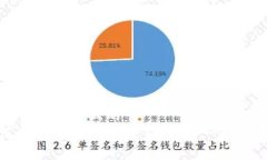 思考一个接近且的如何购买加密货币基金：一步