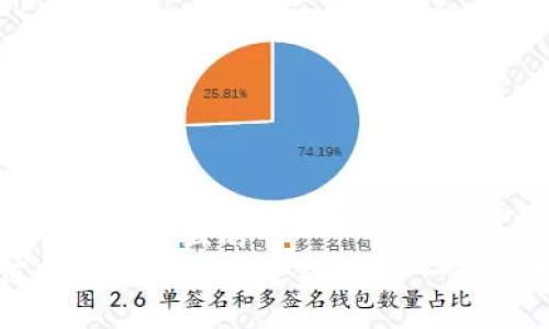 思考一个接近且的
如何购买加密货币基金：一步一步的指导