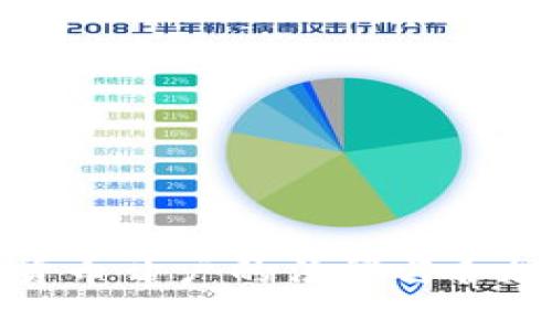 数字货币开户的法律与合规解析