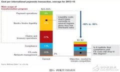 Safepay冷钱包评测及使用指南