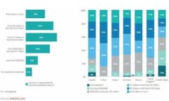   Web3.0与冷钱包的关系解析：你需要知道的一切