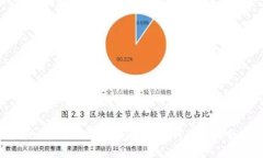 安全、高效的FIR冷钱包全面解析：如何保护你的