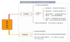 TP钱包与TP钱包的区别详解