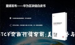 今日比特币（BTC）价格行情分析：美元走势与市