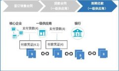 : 如何在TP钱包中删除多余的空投币