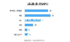   如何利用手机做冷钱包：保护你的数字资产不被