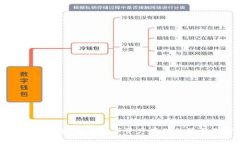 火币冷钱包：安全数字资产存储的最佳选择