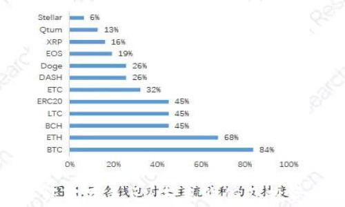 
Pi币一枚突破万美元！未来价值及投资前景分析