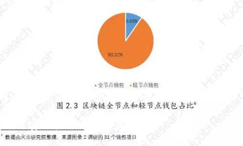 提示：以下回答仅供教育和参考用途，请在使用加密货币及相关工具时务必小心，确保理解所有风险。

## TP钱包私钥填写指南：如何安全登入并管理你的资产