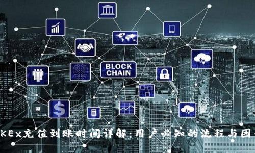 OKEx充值到账时间详解：用户必知的流程与因素