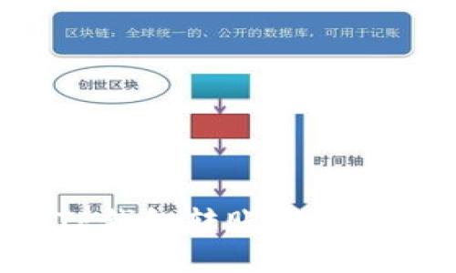 如何通过TP钱包转账狗狗币：完整指南