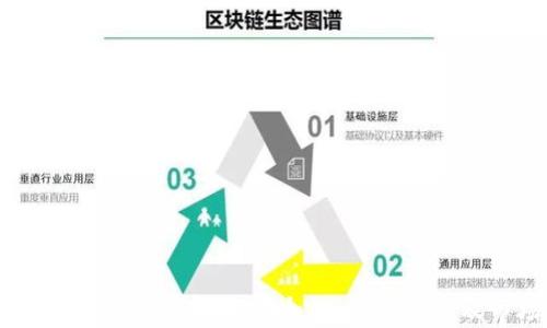 
全面解析Sinoc冷钱包的安全性、使用指南及市场前景