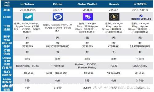如何选择合适的数字货币交易所官网？详解交易平台选择攻略