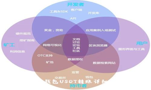 : TP钱包USDT转账详细指南