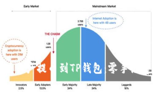 如何将交易所资产提币到TP钱包：零手续费交易的秘诀