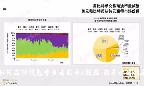 如何在TP钱包中查看新币K线图：新手必看指南