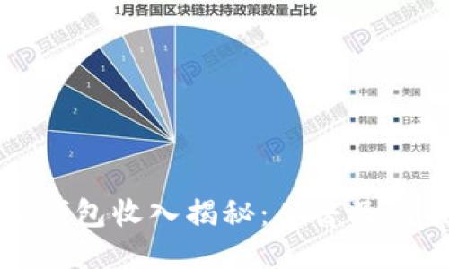 2023年T P钱包收入揭秘：从普及到盈利的蛻变