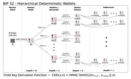 为什么冷钱包只能使用ETH：揭秘数字资产安全的真相