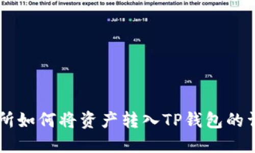 OK交易所如何将资产转入TP钱包的详细指南