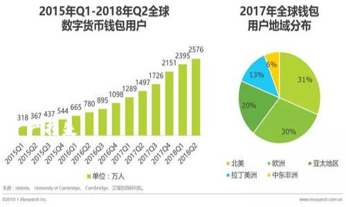 关于TP钱包账户的同步问题，以下是您可能需要的信息：

### TP钱包账户同步

TP钱包（Trust Wallet）是一款去中心化钱包，支持多种区块链和加密资产。关于账户同步，用户通常是希望在不同设备之间保持账户信息一致性。

### 同步功能

1. **助记词备份**：TP钱包使用助记词来帮助用户恢复和同步钱包。如果您在一个设备上创建了钱包，都会生成一组助记词。您可以在其他设备上使用这组助记词来恢复您的钱包。只需下载TP钱包应用，选择“导入钱包”，输入助记词，即可在新的设备上访问同样的账户。

2. **私钥导出**：除了助记词，TP钱包还支持私钥导出。用户在账户管理中可以导出私钥，并在其他设备上导入。这是另一种同步账户的方法，但需谨慎操作，确保私钥的安全。

### 注意事项

- **安全性**：在同步账户时，请确保设备安全，避免在公共网络或不安全的环境中输入助记词或私钥。
- **定期备份**：建议定期备份助记词，并将其保存在安全的地方，以防丢失设备或损坏。

### 常见问题解答

- **问：我可以在多台设备上同时使用同一个TP钱包账户吗？**
  答：可以，使用助记词或私钥在不同设备上登录，即可访问同一个账户，但同时登录多个设备可能会引发安全风险。

- **问：如果我忘记了助记词，该怎么办？**
  答：如果没有备份助记词或私钥，无法访问您的钱包，建议在创建钱包时务必做好备份工作。

- **问：同步时会出现资产丢失的情况吗？**
  答：如果您正确导入助记词或私钥，资产不会丢失。但是，输入错误的信息或在不安全的设备上操作有可能导致资产损失。

希望这些信息能解答你的疑问！如果你有其他具体问题，欢迎继续提问。
