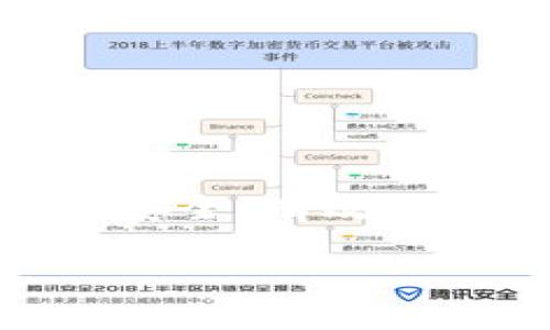 在网上交易虚拟资产时，尤其是像TP钱包中的FIRE代币，许多用户可能会产生疑问：如何安全、有效地出售这些代币？下面我们将分享一个易于理解的指南，帮助你顺利完成FIRE代币的出售。

如何安全出售TP钱包中的FIRE代币：全面指南