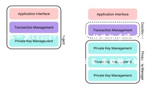 tiaoti最佳无手续费冷钱包推荐：划算、安全的选择/tiaoti  
冷钱包, 数字货币, 加密资产, 无手续费/guanjianci  

引言
在数字货币迅速发展的今天，越来越多的人开始关注如何安全地存储和管理自己的加密资产。冷钱包，作为一种优秀的数字货币存储方式，其安全性和便捷性受到广泛青睐。而对于许多用户而言，免手续费的冷钱包更是完美的选择。本文将为您深入探讨哪些冷钱包好用且不需要手续费，并通过详实的案例帮助您选择最合适的冷钱包，让您的数字资产安全、无忧。

一、冷钱包的基本概念
冷钱包是指一种不直接连接互联网的数字货币存储设备，主要用于存储私钥和加密资产。与热钱包相比，冷钱包的安全性更高，因为其不易受到网络攻击。

二、冷钱包的类型
冷钱包主要分为硬件钱包和纸钱包。硬件钱包如Ledger、Trezor等，具有物理设备的特点，而纸钱包则是通过将私钥打印在纸面上来实现存储。

三、免手续费冷钱包的优势
选择无手续费的冷钱包，不仅可以节省成本，还可以进一步提高数字资产的收益。例如，有些冷钱包在转账和使用中不收取任何手续费，用户可以在大额交易时享受到更多的实惠。

四、推荐几款好用的无手续费冷钱包

h41. Ledger Nano S/h4
Ledger Nano S是一款功能强大的硬件冷钱包，支持多种加密货币的存储，且其手续费较低，有时会以零手续费的方式提供服务。用户只需要将其通过USB连接到电脑上，便可实现简单、安全的货币管理。

h42. Trezor One/h4
Trezor One是另一款极具人气的硬件冷钱包，具备用户友好的界面，并且支持多种操作系统。这个冷钱包的一大优势是零手续费，使得用户在管理其资产时，不用担心额外的经济负担。

h43. Bitaddress.org（纸钱包）/h4
对于喜欢极简存储方式的用户，Bitaddress.org提供创建纸钱包的服务，用户可以自己生成私钥并打印出来，确保安全且不用支付手续费。这个方法虽然稍显繁琐，但绝对是无需费用且安全的良好选择。

五、冷钱包选择时需考虑的因素
在选择冷钱包时，用户应考虑的因素包括：安全性、支持的货币种类、用户界面、以及是否提供足够的支持和更新。此外，免手续费的优势也应纳入考虑。

六、使用冷钱包的注意事项
尽管冷钱包相对安全，但用户仍需注意：确保设备更新到最新版本，定期备份私钥，并妥善存放以防丢失。

七、真实场景的冷钱包使用体验
设想一下，一个热爱加密货币的小朋友，偶然间听说了冷钱包。他在阳光洒满老旧木桌的书房中，认真研究着网络上的评测文章，满怀期待地向父母询问是否能购买一款Ledger Nano S。他梦想着可以将自己辛苦赚来的数字货币安全地储存，而无需担心交易费会吞噬他的投资收益。最终，父母同意了他的请求，他们一起在阳光下，开启了数字资产管理的新旅程。

八、总结
总而言之，冷钱包是一种安全可靠的数字资产管理工具，而无手续费的冷钱包更是用户的优选。在购买冷钱包时，务必认真考虑上述因素，确保选择最适合自己的产品。希望通过本文的分享，您能够了解更多关于冷钱包的知识，选择最适合自己的安全存储方案，让您的数字资产得到更好的保护。

以上就是一篇关于“哪种冷钱包好用不用手续费”的详细文章大纲以及内容构建。通过具体的场景描述和感官细节，相信可以让读者有更真实和生动的体验。