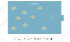   bianotiTP钱包收款码能复制吗？揭秘TP钱包的使用