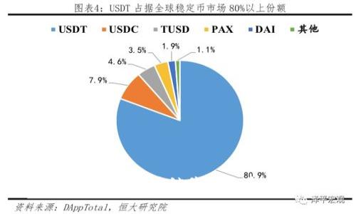 如何在TP钱包中直接销售波场币：步骤与技巧