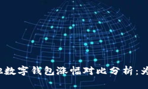 TP钱包与其他数字钱包涨幅对比分析：为何走势迥异？