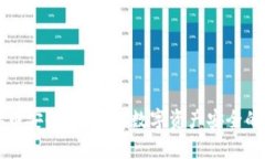 TP钱包存币安全吗？详解数字资产安全的最佳实践