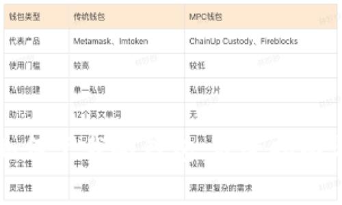 国外地址如何下载冷钱包：最全指南与注意事项