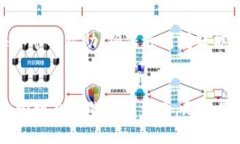 titulo如何在TP钱包中布置隐匿状态：确保你的数字