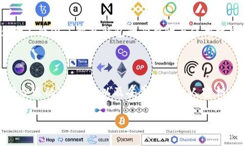 冷钱包是为了提高加密货币的安全性而设计的一种存储方式，通常不直接连接互联网。冷钱包的种类和数量取决于不同项目和用户需求，尽管市场上没有具体的统计数字来分享“有多少个冷钱包”，但我们可以根据不同的设计和用途来分类。

### 冷钱包的类型

1. **硬件钱包**
   - 硬件钱包是最常见的冷钱包形式，通常以USB设备的形式存在。用户可以将其插入计算机或手机进行交易，但在不连接时，私钥永远都不会暴露在互联网上。著名的硬件钱包品牌有Ledger、Trezor等。

2. **纸钱包**
   - 纸钱包是一种最简单和最基本的冷存储方式。用户可以生成私钥和公钥，并将其打印出来，保存在安全的地方。由于纸质介质不会接触互联网，理论上是相对安全的。

3. **离线电脑**
   - 通过在一台从未连接过互联网的电脑上生成和存储加密货币的私钥，也可以实现冷存储。这种方法虽然复杂，但对于安全极为重视的用户而言，是很不错的选择。

4. **硬件安全模块 (HSM)**
   - 这种冷钱包主要用于企业级的安全存储方案，通过专门设计的芯片和模块保护私钥。

### 冷钱包的数量

由于冷钱包的类型多样，市场上具体的“数量”不好统计。对于个人用户而言，各自可以拥有多个冷钱包，甚至可以组合使用不同类型的冷钱包来分散风险。例如，一个用户可能同时拥有一个硬件钱包和一个纸钱包。

### 使用冷钱包的场景描述

想象一下，下午的阳光洒在老旧的木桌上，你坐在安静的书房里，旁边是一捆新的纸钱包。你刚刚在几周前购买了一些比特币，现在打算将它们安全存储起来。打开一个纸钱包生成工具，屏幕上显示着一串长长的曲线字符串——那是你的私钥。在这个瞬间，你意识到为了保护这些资产，你必须一丝不苟。

于是你小心翼翼地在纸上写下那串代码，确保没有任何人能看见，也没有任何记录会被保留下来。随后，你将纸钱包小心地放进一个隐蔽的信封里，存放在家中的一个安全地方。想起你朋友的冷钱包被黑客攻击的故事，你越发感到紧张，而内心的隐秘也让你对加密货币的世界充满敬畏。

冷钱包的优势
冷钱包的最大优势无疑就是安全。由于它们不与互联网连接，攻击者即便拥有黑客技术，也无法直接接触到存储在冷钱包里的私钥。这种“隔绝”特性让冷钱包成为了数位货币持有者及交易者的理想选择。

冷钱包的缺点
然而，冷钱包并非没有缺点。例如，纸钱包一旦损坏，便可能无法恢复数据；硬件钱包则在丢失或被盗时将完全失去其内里资产。因此，在使用这些存储方式时，用户需要采取额外措施，以确保其安全性。

如何选择合适的冷钱包
选购冷钱包时，应考虑以下几点：首先是安全性，硬件钱包通常更为安全，其次是易用性，许多新手用户可能在纸钱包或离线电脑的使用上遇到困难，最后成本也是不可忽视的因素。在这些方面，用户应该根据自己的需求和技术水平做出选择。

### 提升冷钱包安全的额外步骤

除了选择合适的冷钱包，用户还需采取其他措施提升安全性。例如，定期备份密钥、使用多签名技术和启用二次验证等都是有效的保护手段。

在这个过程中，你可能会想起自己第一次接触比特币的场景。那时你兴奋不已，为了保护这些数字资产，你花费了大量时间了解冷钱包的相关知识，今天终于可以落地去实践。每一步都显得至关重要，正如你现在所做的一样，深知安全的重要性，无疑是保护自身财富的良策。

### 未来冷钱包的发展趋势

技术革新带来的新冷钱包形式
随着技术的不断发展，冷钱包的设计和功能也在逐步演进。从硬件Wallet的安全特性到更好的用户体验，未来的冷钱包还有可能集成更多智能合约功能，允许用户在离线状态下进行更多种类的交易和操作。

市场教育与用户认知
对于加密货币的用户来说，对冷钱包了解的深入直接影响着他们的安全感。在未来，供分享知识、经验的平台也将逐渐形成，使更多的人能够了解冷钱包的必要性与使用技巧。

### 总结

尽管没有确切数据来说明“冷钱包有多少个”，但我们可以看到，冷钱包的多样性和市场潜力是巨大的。无论是对新手还是老手，选择合适的冷钱包，以及妥善管理私人密钥，始终是保护加密资产的关键所在。通过对冷钱包功能与应用的深入研究，将为用户带来更加安全与便捷的数字货币体验。

以上内容不仅涵盖了冷钱包的基本信息和使用场景，更在叙述中融入了真实的故事和感官细节，使其更具人性化和生活化的色彩。
