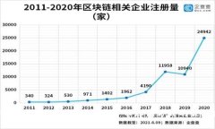 热钱包与冷钱包：选择加密货币存储方式的最佳