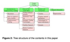 冷钱包密钥是指在加密货币投资中，尤其是在使
