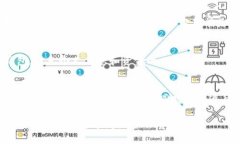 在中国，ok钱包（OK Wallet）是否合法主要取决于其