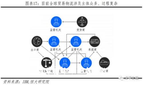 TP钱包的能量与带宽解析：如何你的数字资产管理