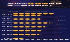 2022年中国TP钱包崛起的背后：如何掌握数字支付