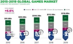 华为手机无法下载TP钱包的解决方案及相关分析