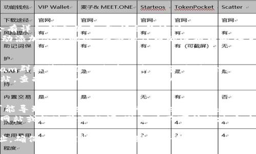要找到TP钱包的合约地址，您可以按照以下几个步骤进行：

### 一、了解合约地址的基本概念
合约地址是区块链上智能合约的唯一标识符，类似于银行账户号码。通过合约地址，用户可以与智能合约进行交互，如发送或接收代币。

### 二、访问区块链浏览器
1. **选择合适的区块链浏览器**：不同的区块链（如以太坊、BNB链等）有各自的浏览器。常见的区块链浏览器有：
   - Etherscan（以太坊）
   - BscScan（BNB链）
   - Polygonscan（Polygon）

2. **搜索合约**：在区块链浏览器中，您可以通过代币的名称或符号进行搜索，找到相关的合约地址。

### 三、从TP钱包内查找
1. 打开TP钱包应用，进入”资产”页面。
2. 找到您感兴趣的代币，点击该代币，通常会有详细信息显示，包括合约地址。
3. 部分未列出或新增的代币，您可能需要手动添加合约地址。在添加代币的选项中输入正确的合约地址。

### 四、社区和官方渠道
1. **官方社交媒体**：官方Twitter、Telegram群组等会及时发布更新信息，包括合约地址。
2. **常见问题解答**：访问TP钱包的官方网站，查找常见问题或用户指南以获取合约地址。

### 五、注意安全
1. **核实地址**：合约地址一旦输入错误，可能导致资产损失。务必从官方或可信来源获取合约地址。
2. **防止钓鱼网站**：确保你访问的是官方网站或经过验证的源，避免在不可信的地方查找合约地址。

通过以上步骤，您可以找到TP钱包的合约地址，确保在使用过程中做到安全和准确。