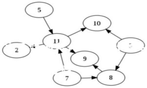 这是一个关于TP钱包和小狐狸钱包之间的交互性问题。下面是针对这个主题的、相关关键词以及详细内容大纲。

TP钱包与小狐狸钱包能共享吗？揭秘钱包之间的互通性