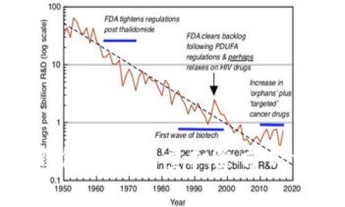 冷钱包交易能量扣除方式详解